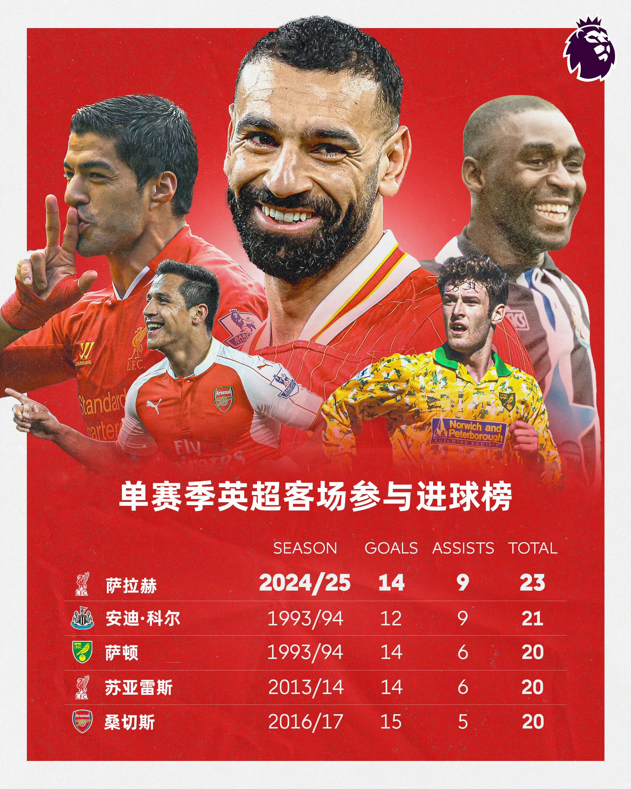  萨拉赫迎来三赛季出色发挥，快船观众热烈欢呼！