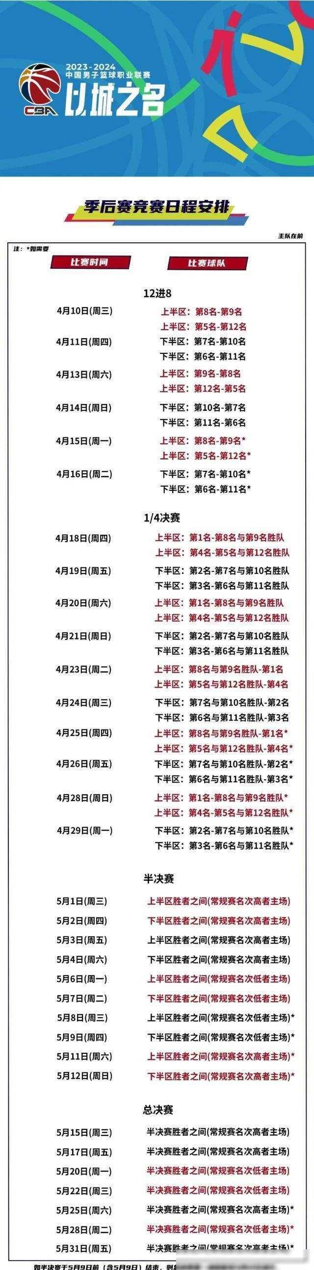 关于山东泰山迎CBA季后赛关键赛；窗口期迎来里程碑；话题不断；资深球员宣示担当的信息